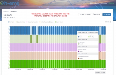 Gas Solenoid Valve Analysis (Custom Chart)